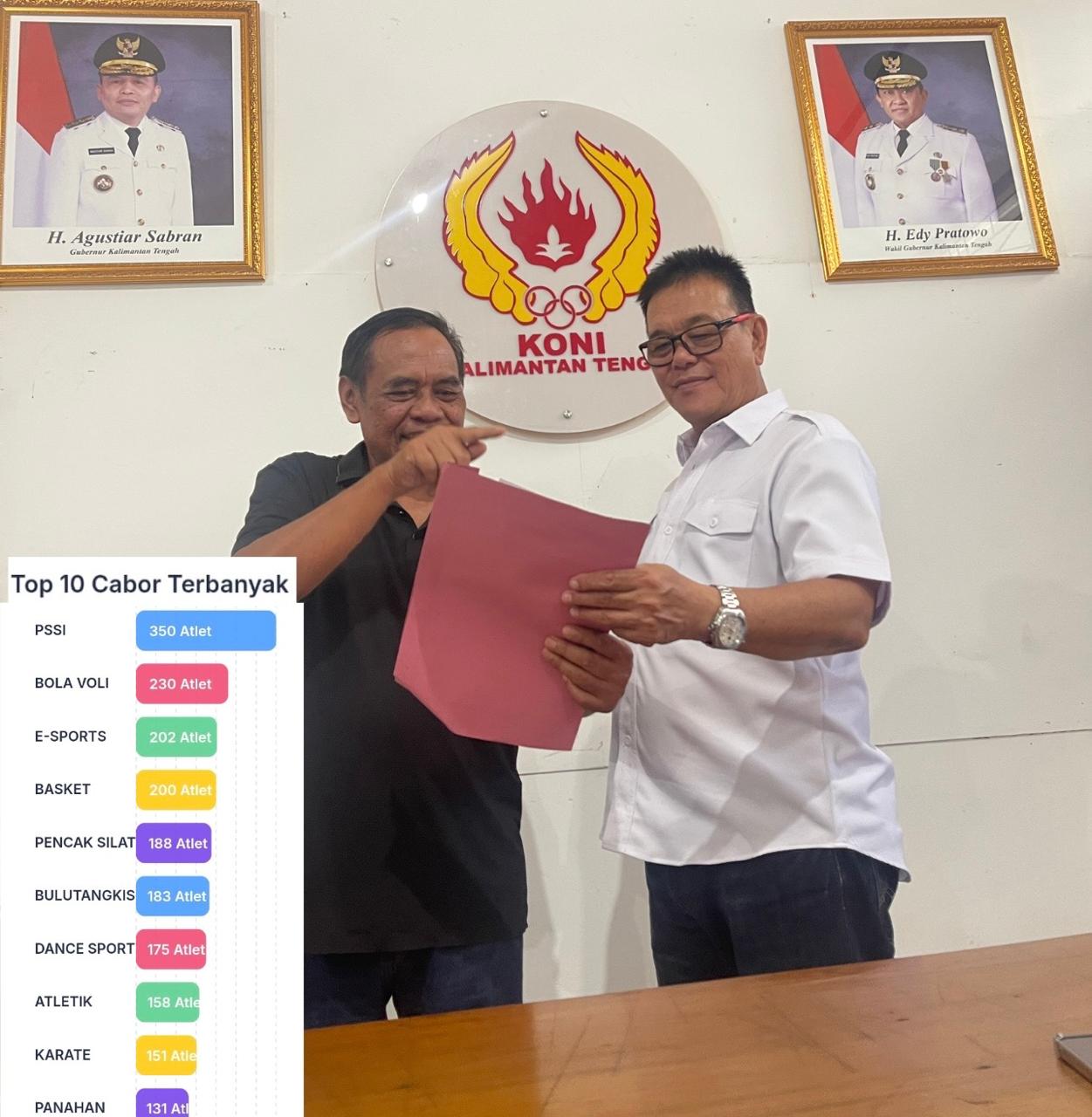 Seluruh Daerah Sudah Mendaftar, Atlet Porprov Kalteng Capai 4.689 Orang