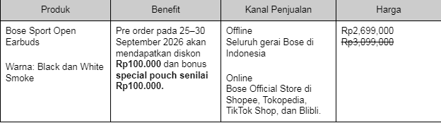 harga bose sport open earbuds